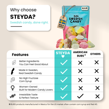Load image into Gallery viewer, BUBS Swedish Candy Mix

